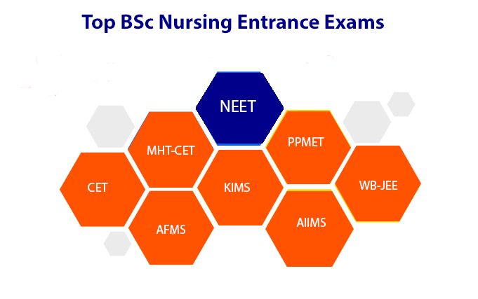Top nursing Exams Showing in Polygon