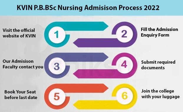 KVIN post basic nursing